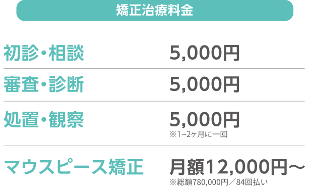 矯正治療料金